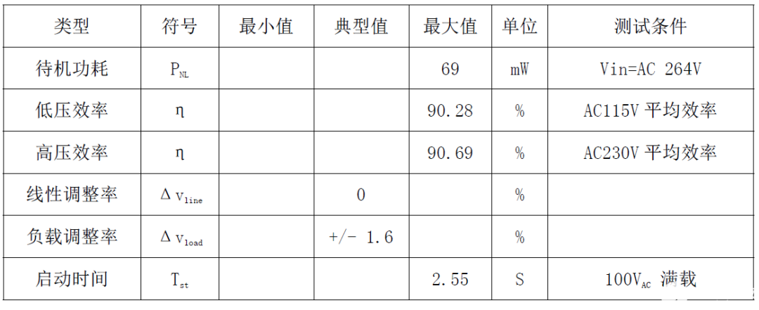 电源适配器