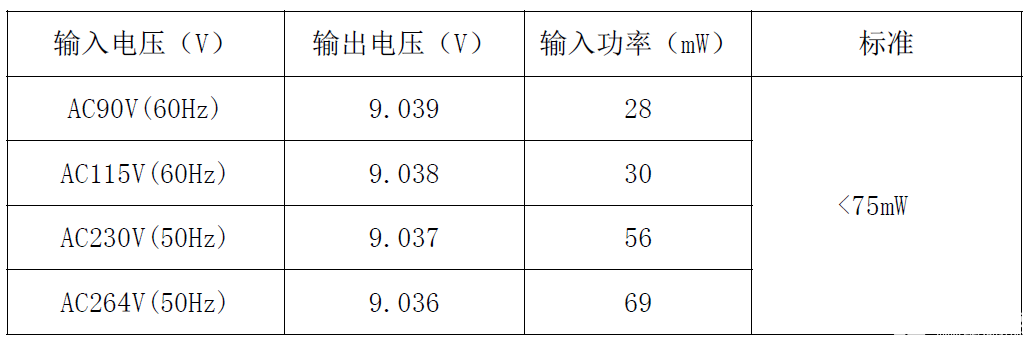 电源适配器