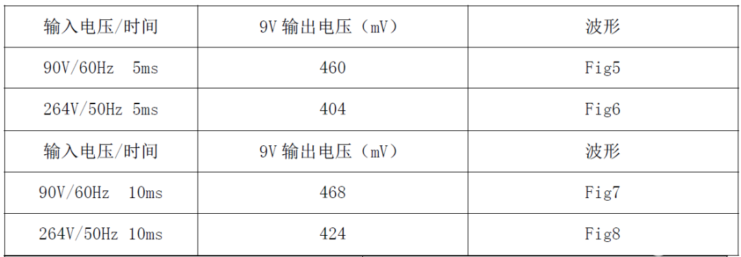 电源适配器