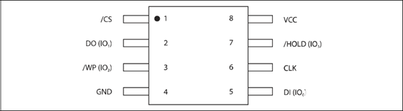 STM32