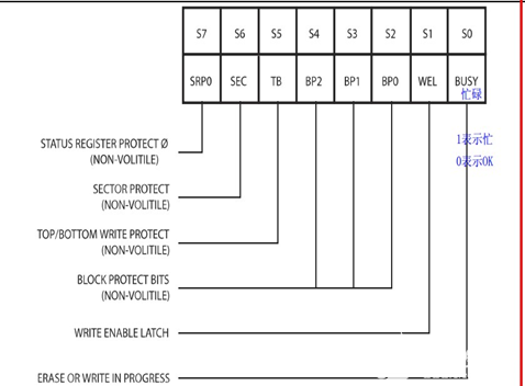 STM32