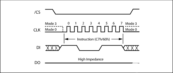 STM32