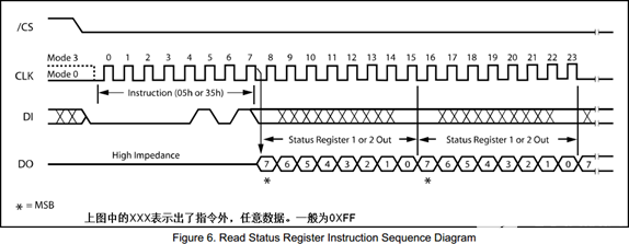 STM32