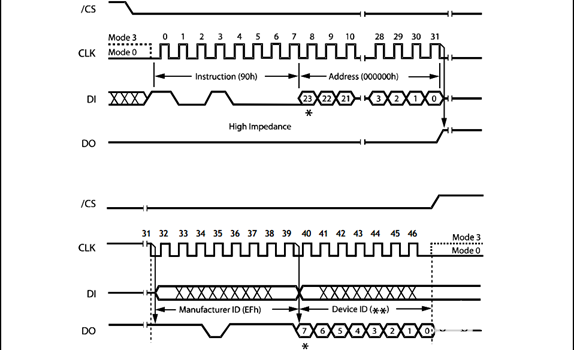 STM32