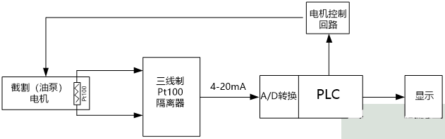 三线制Pt100隔离器在掘进机电机保护系统中的应用