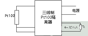 三線制Pt100隔離器在掘進機電機保護系統(tǒng)中的應(yīng)用