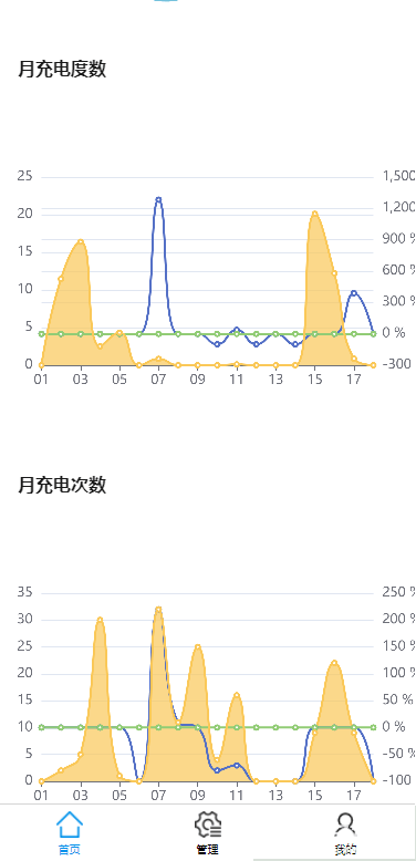 AcrelCloud-9500电瓶车充电桩收费平台的应用案例