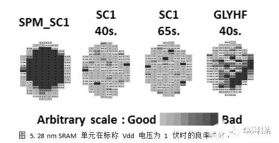 半导体工艺之单晶圆清洁工艺