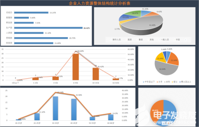 如何在Excel融合分析中實(shí)現(xiàn)儀表盤效果