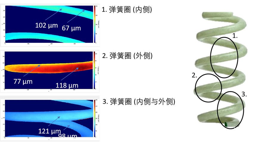 整體膜厚成像3D Inline涂層測厚儀簡介