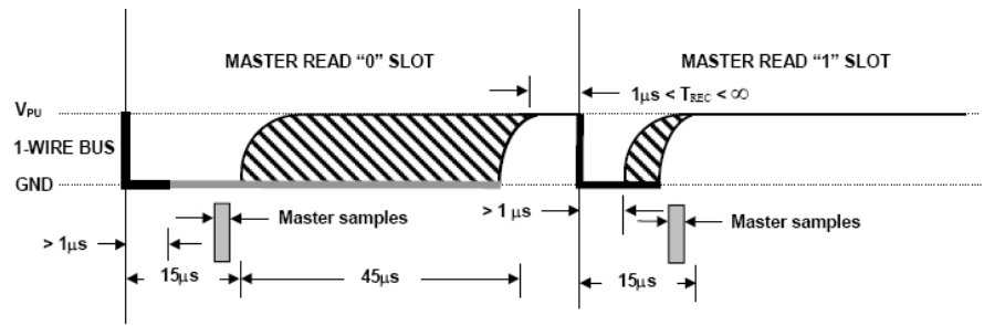 基于STM32的DS18B20溫度傳感器設(shè)計(jì)