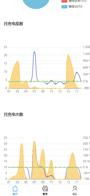 电瓶车充电桩收费平台设计方案