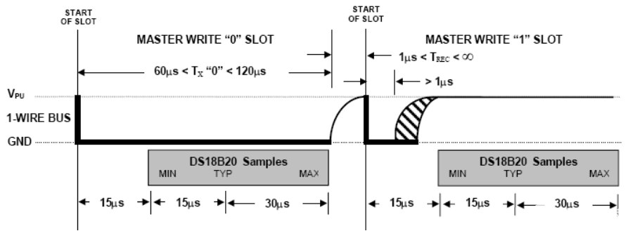 基于STM32的DS18B20温度传感器设计