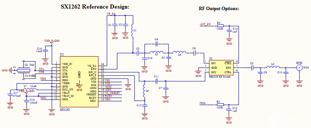 SX1262无线收发器概述、应用及电路设计