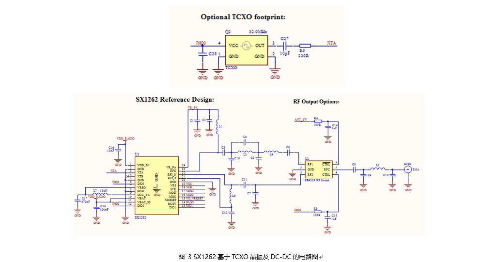 SX1262無線收發(fā)器概述、應用及電路設計