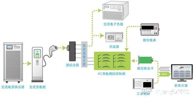 充電樁測試原理的簡單介紹