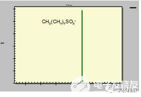 湿化学清洗过程中晶片污染控制方法