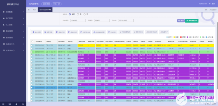 AcrelCloud3200遠程預付費能源管理系統設計