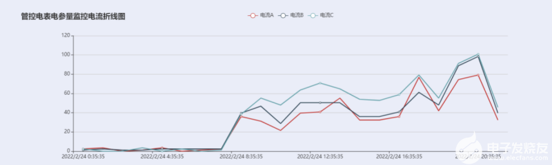 AcrelCloud3200遠程預付費能源管理系統設計