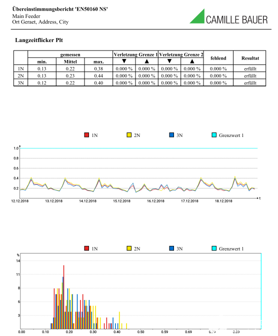 便携式电能质量分析仪LINAX PQ系列介绍