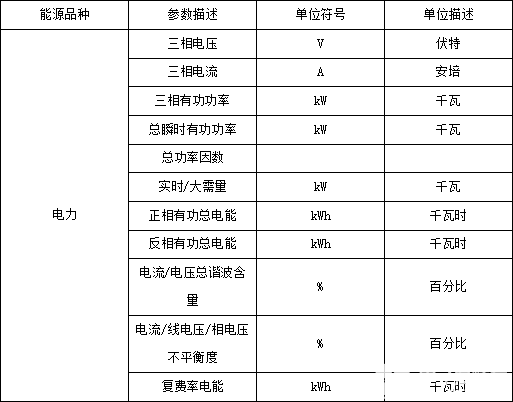 Acrel-7000企业能源管控平台的应用案例