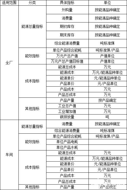 Acrel-7000企业能源管控平台的应用案例