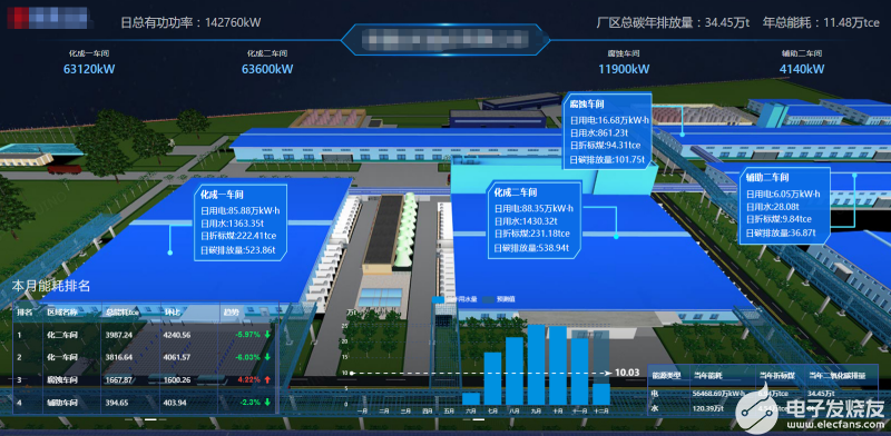 Acrel-7000企业能源管控平台的应用案例