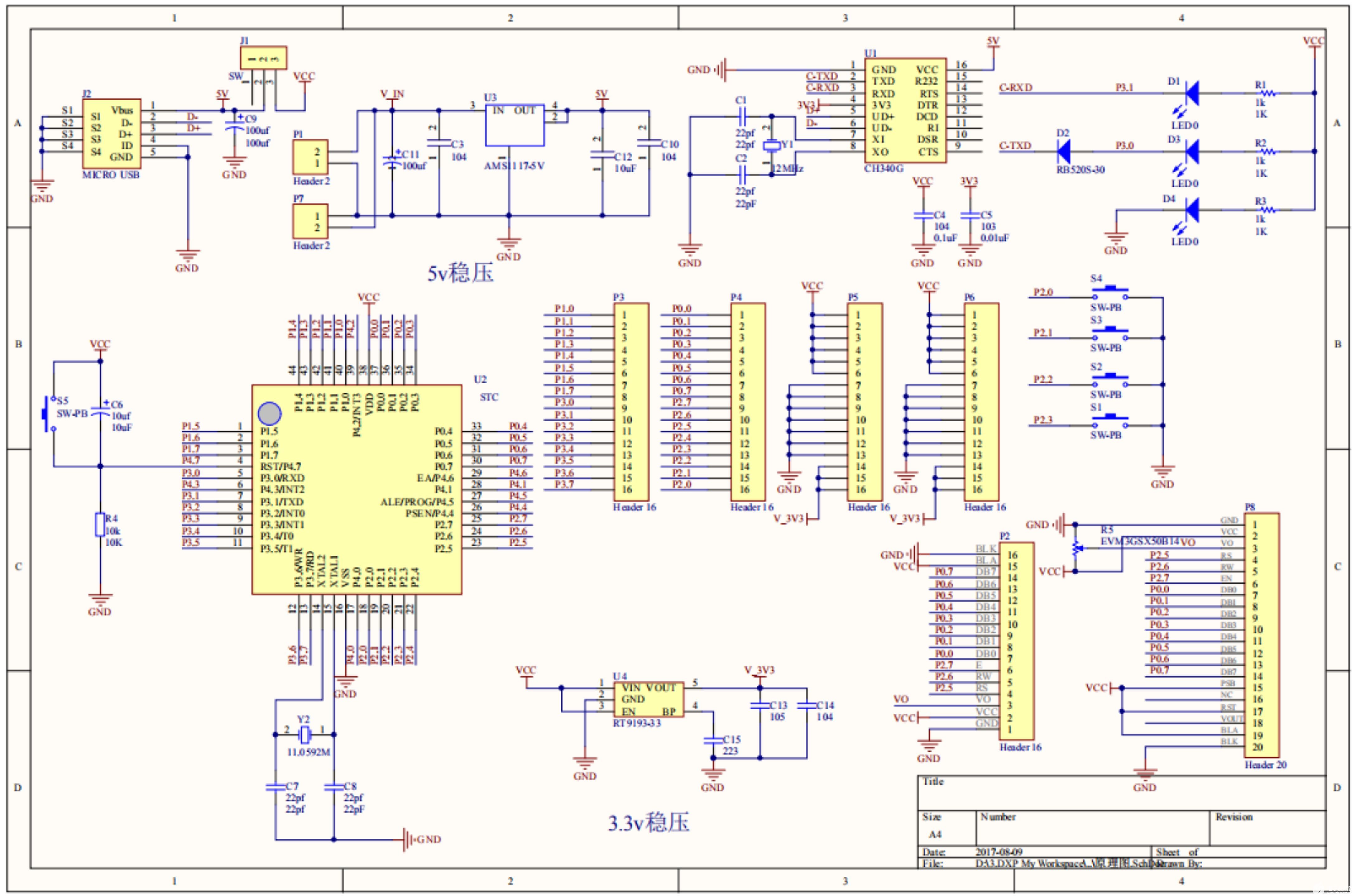 plc