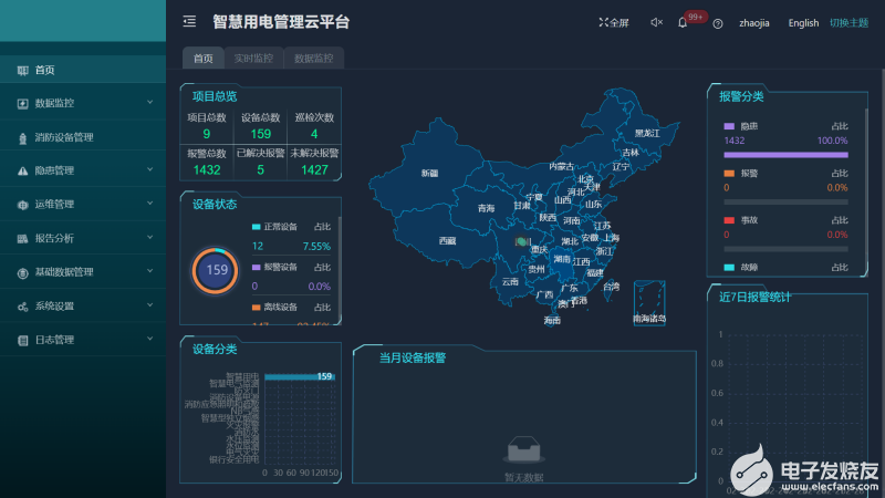 AcrelCloud-6000安全用电云平台解决方案