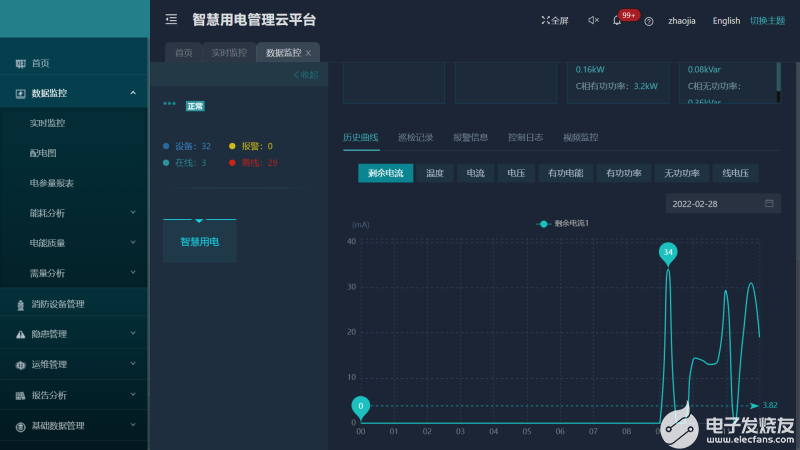 AcrelCloud-6000安全用电云平台解决方案