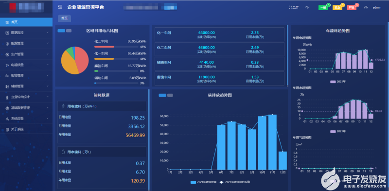 Acrel-7000企业能源管控平台的应用案例