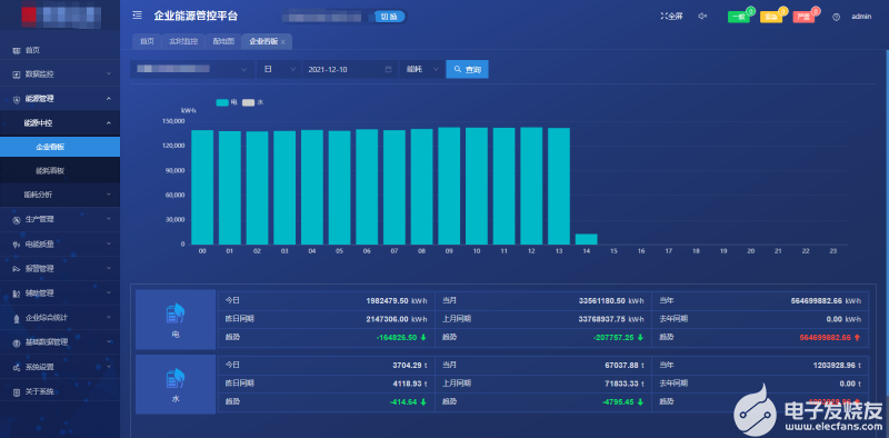 Acrel-7000企业能源管控平台的应用案例