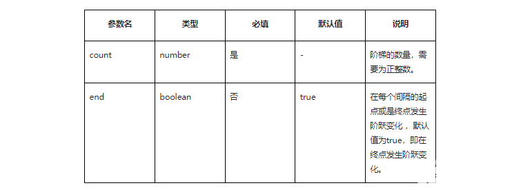 HarmonyOS應(yīng)用開發(fā)-TS動畫插值計算體驗-OpenHarmony技術(shù)社區(qū)