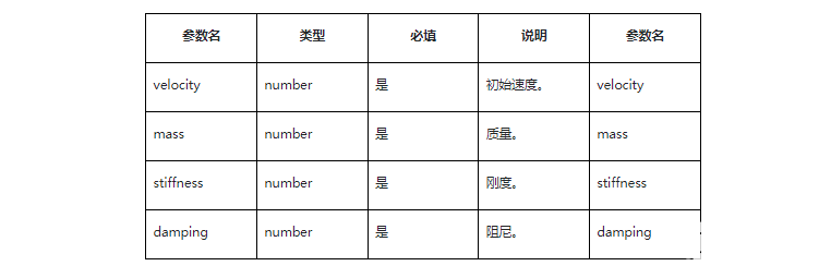 HarmonyOS應(yīng)用開發(fā)TS動畫插值計算體驗