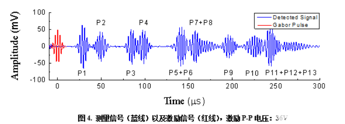 检测