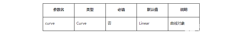 HarmonyOS應(yīng)用開發(fā)TS動畫插值計算體驗