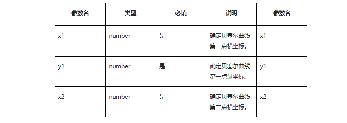 HarmonyOS應(yīng)用開發(fā)TS動畫插值計算體驗