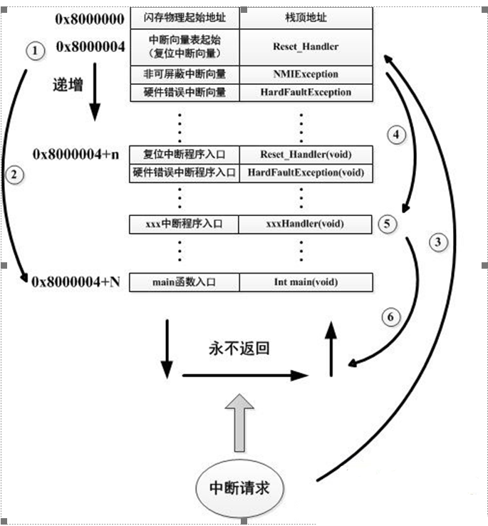 微控制器