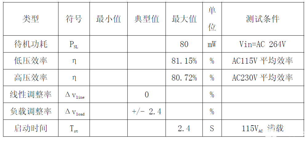 适配器