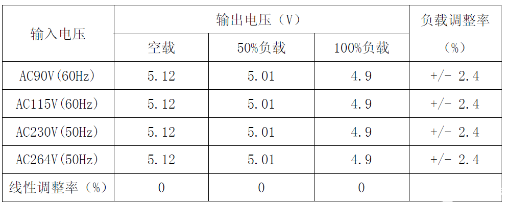 适配器