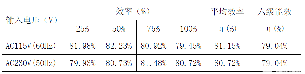 适配器