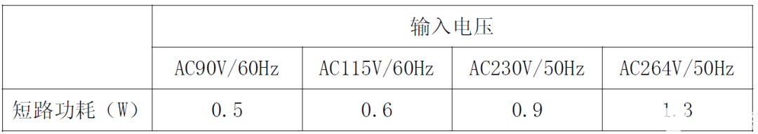 适配器