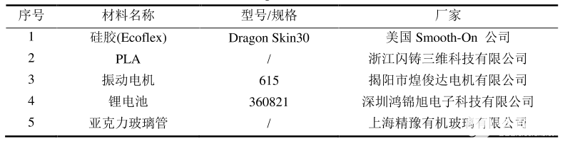 基于振動驅動的旋轉及攀爬軟體機器人的研究