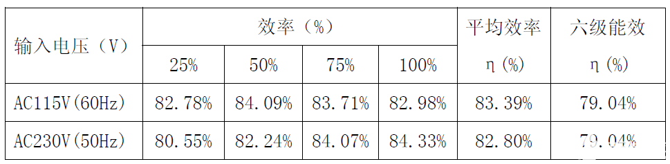 适配器