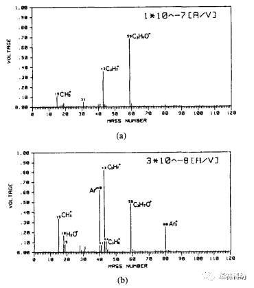 IPA蒸汽干燥硅晶片中的水分实验研究