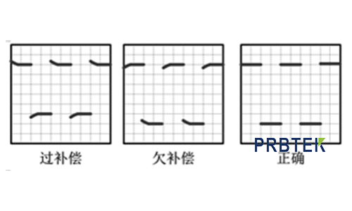 如何區(qū)分探頭比例校準(zhǔn)和探頭低頻補(bǔ)償