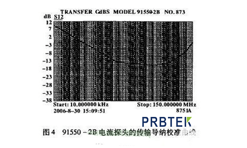 一種EMI電流探頭的校準方法