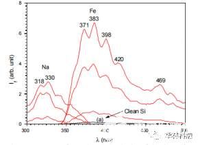 紫外熒光在晶圓表面清潔分析中的應(yīng)用