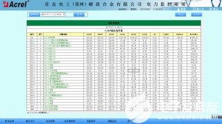 電力監控系統的結構及主要功能