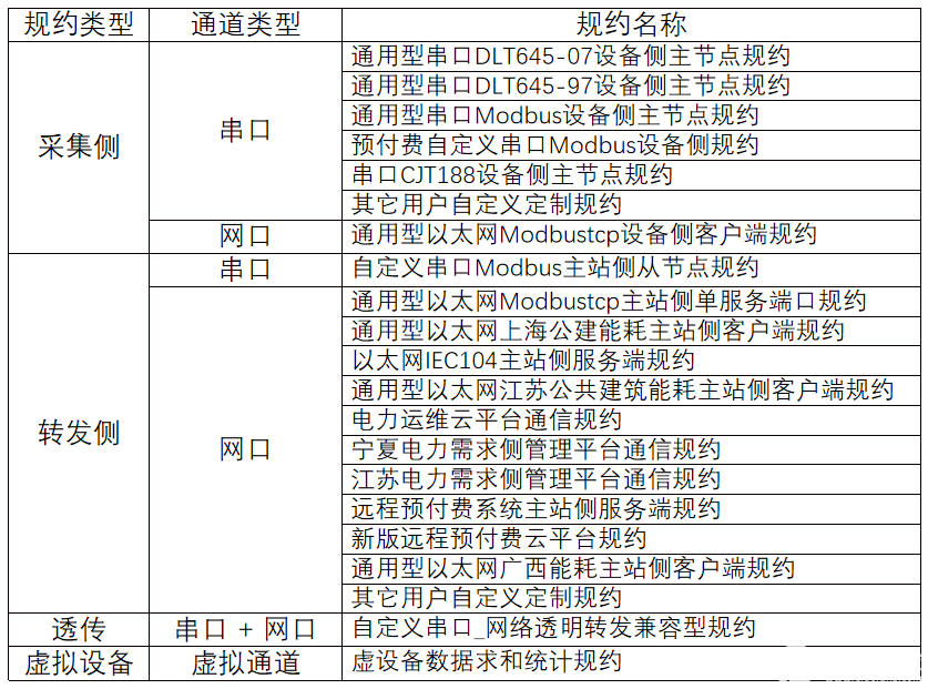 电能管理系统在棚户区改造建设项目的应用